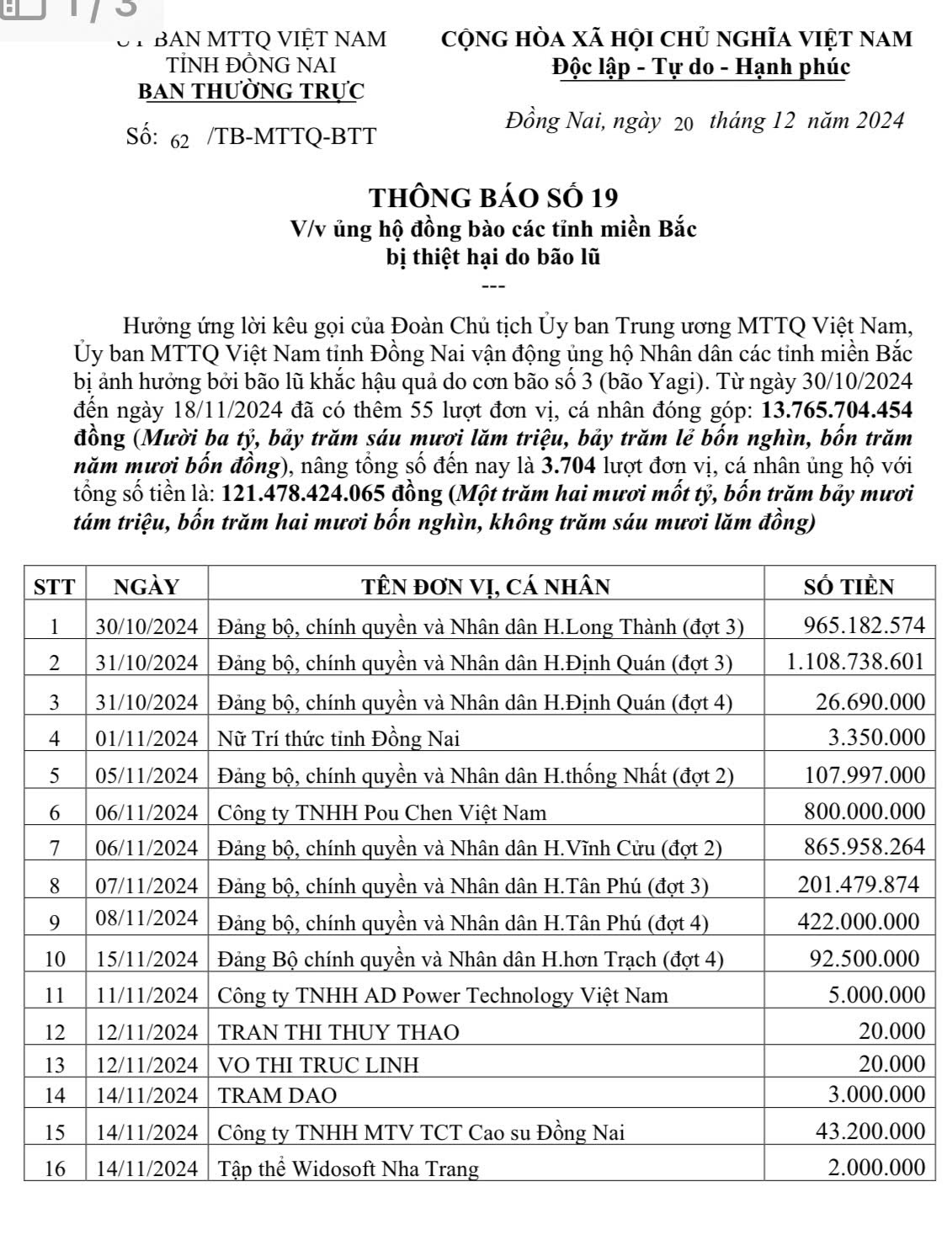 Thông báo số 19 V/v ủng hộ đồng bào các tỉnh miền Bắc  bị thiệt hại do bão lũ